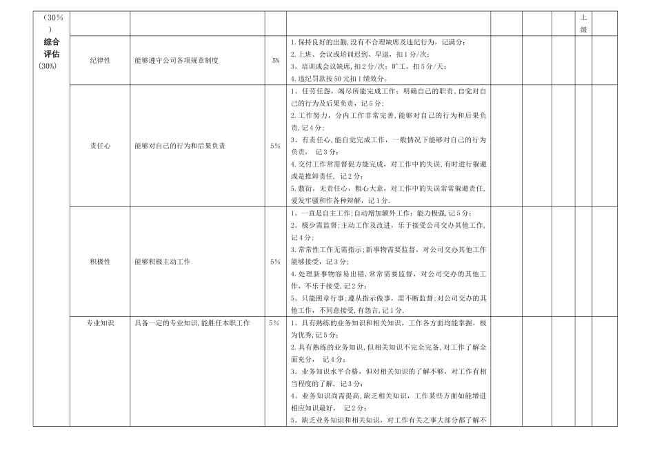 教师月度绩效考核表_第2页