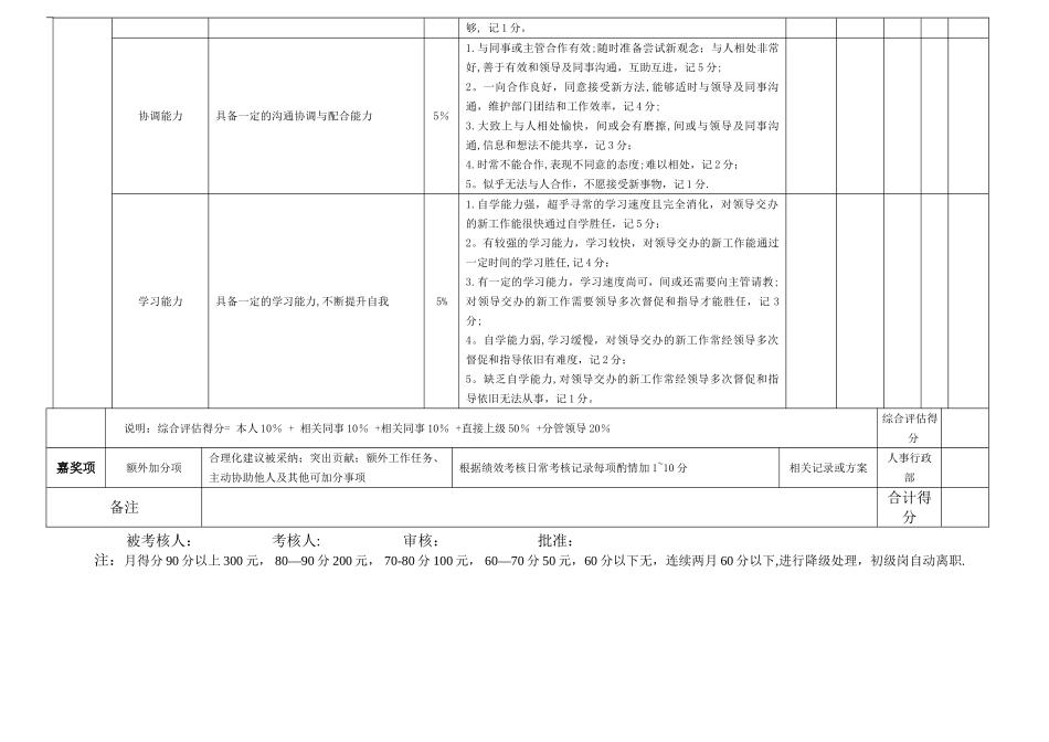 教师月度绩效考核表_第3页