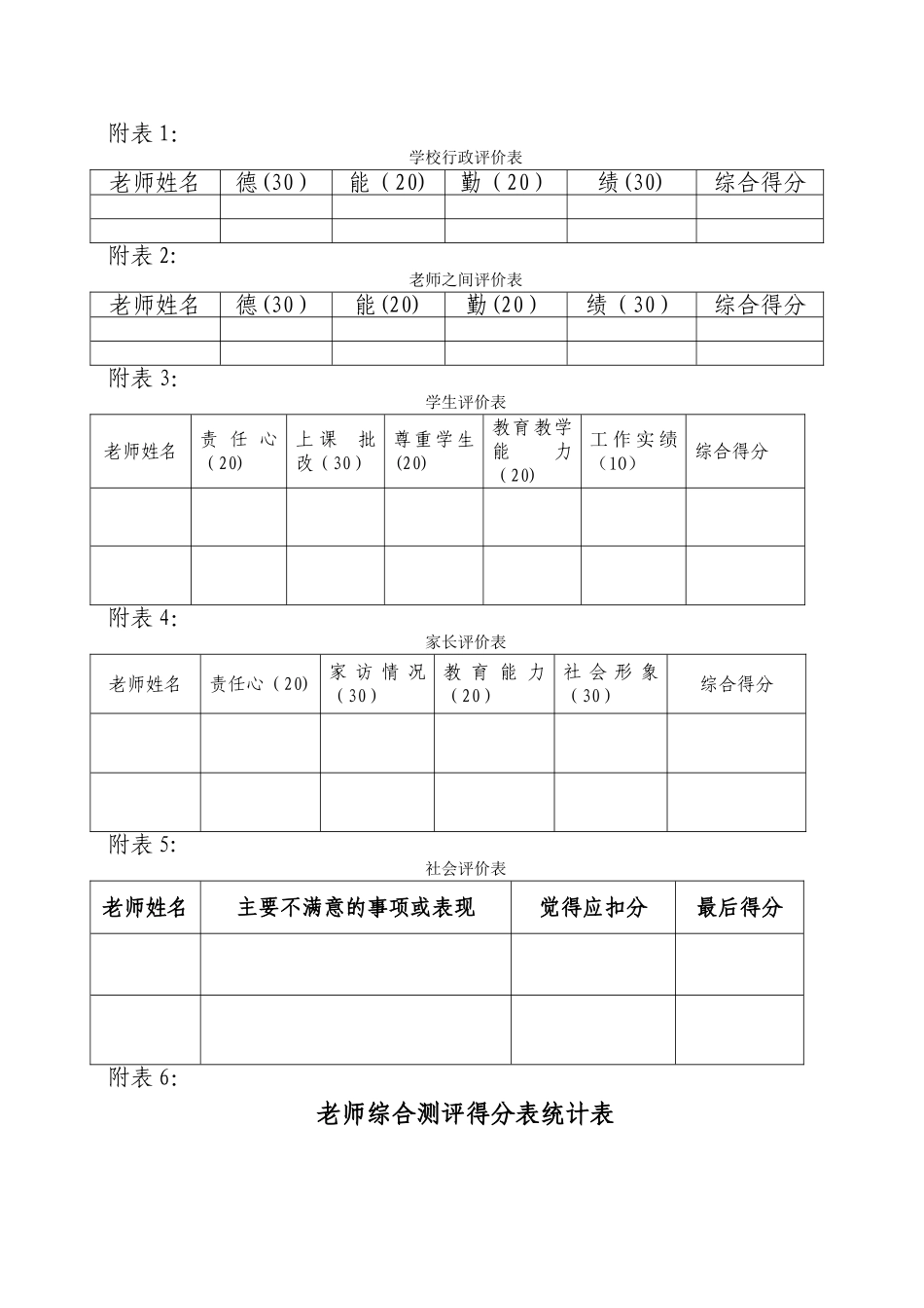 教师满意度测评方案_第2页