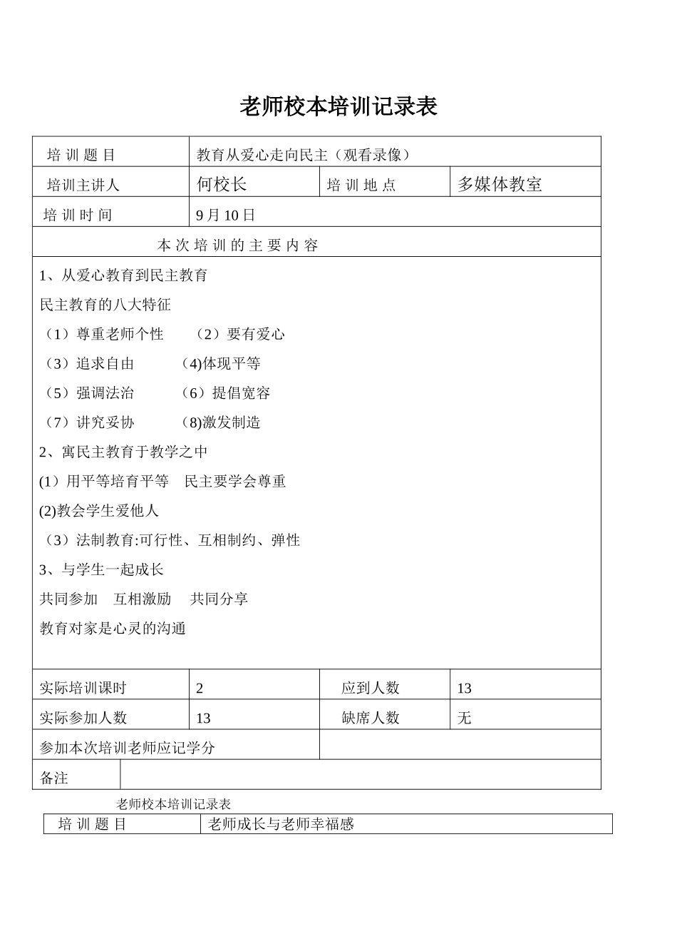 教师校本培训记录表_第2页