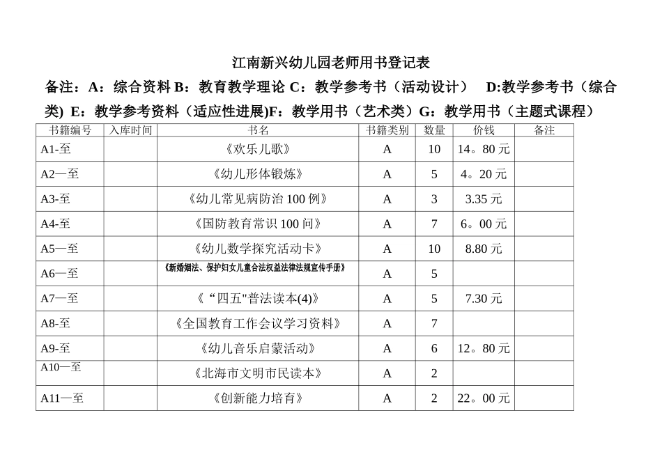 教师用书统计表_第1页