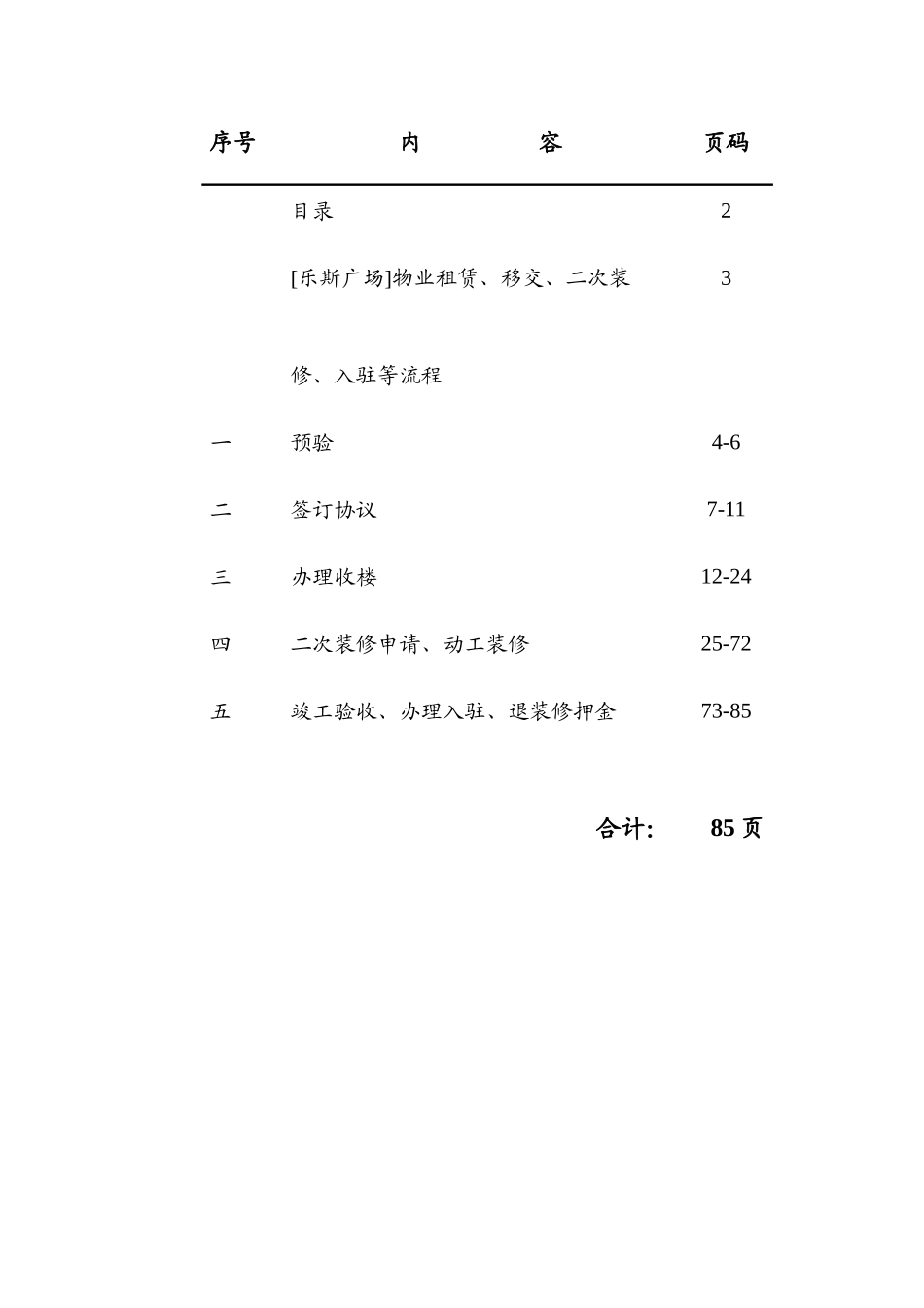 2025年广场全套物业管理流程指南及表格_第2页