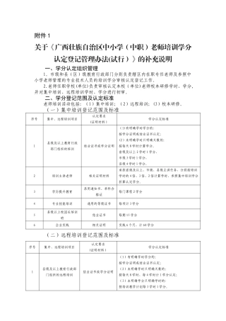 教师继续教育学分认定管理办法
