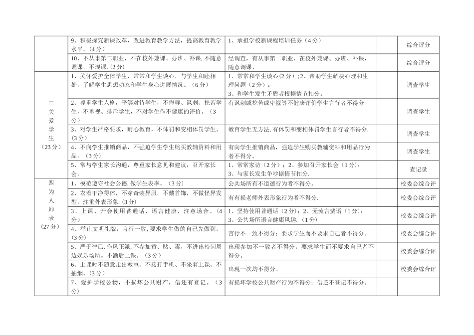 教师绩效工资考核方案_第3页