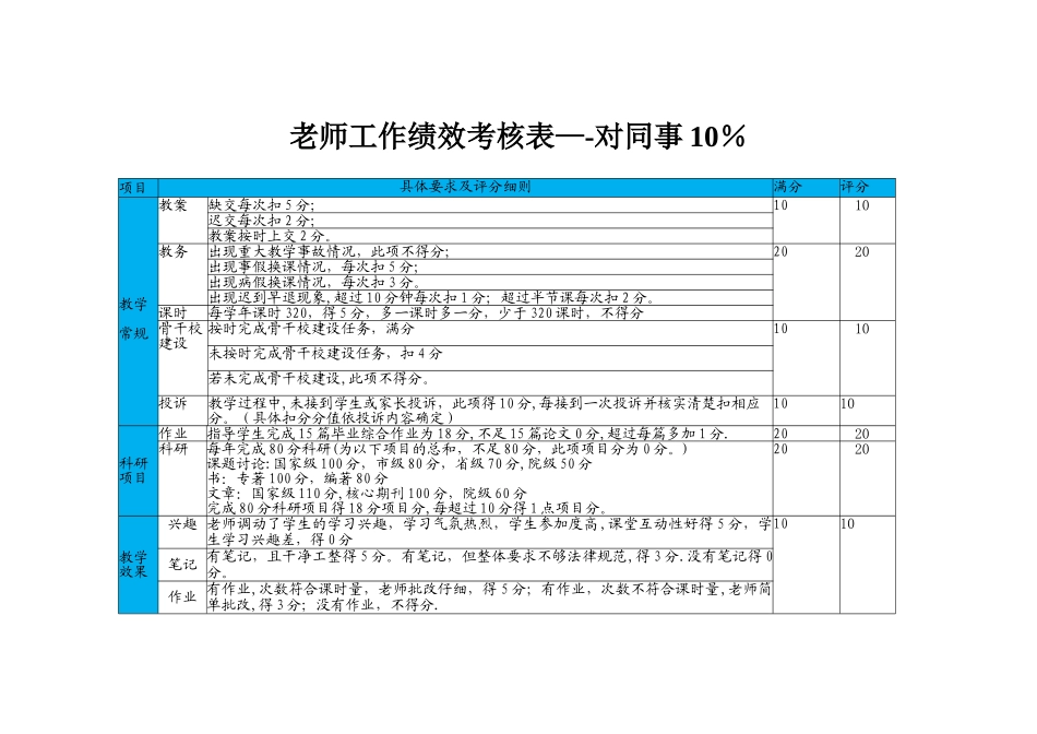 教师绩效考核办法及表格_第3页