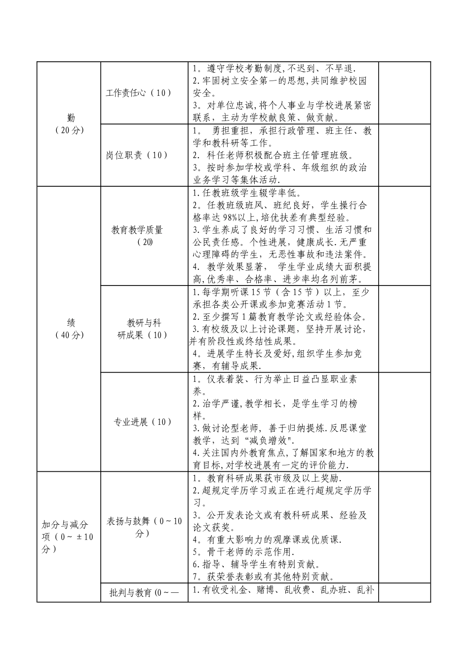 教师绩效考核综合评价表_第2页