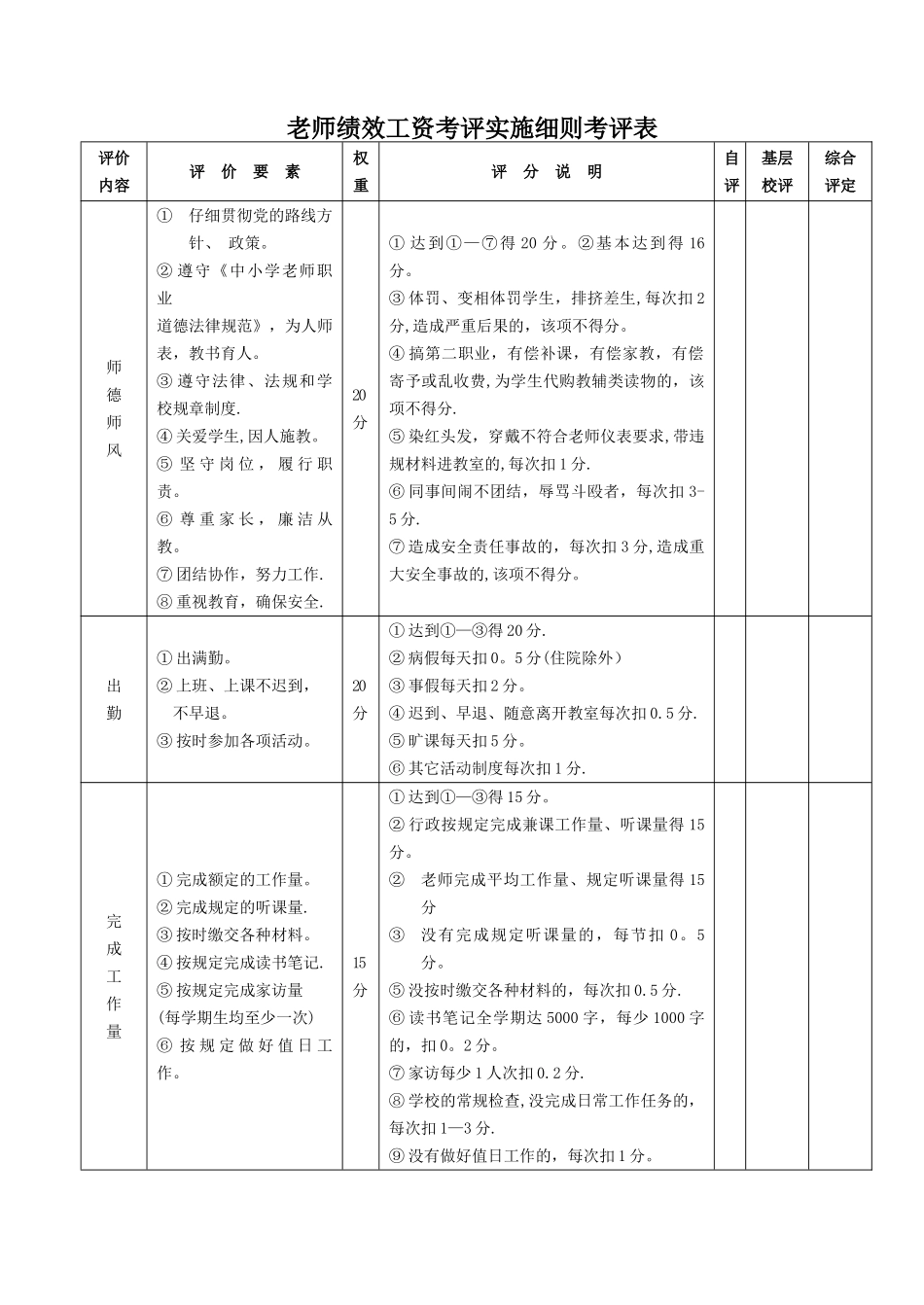 教师绩效考核表评分表_第1页