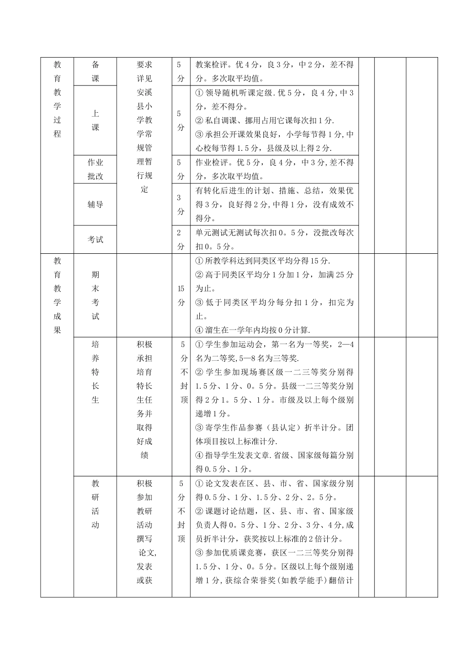 教师绩效考核表评分表_第2页