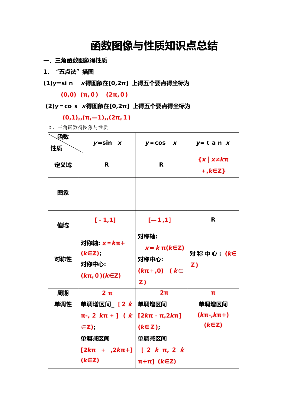 2025年三角函数图像与性质知识点总结_第1页