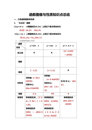 2025年三角函数图像与性质知识点总结