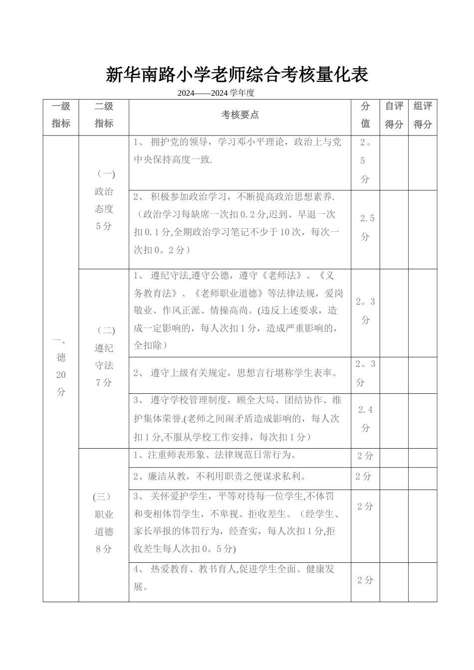 教师综合考核量化表_第1页