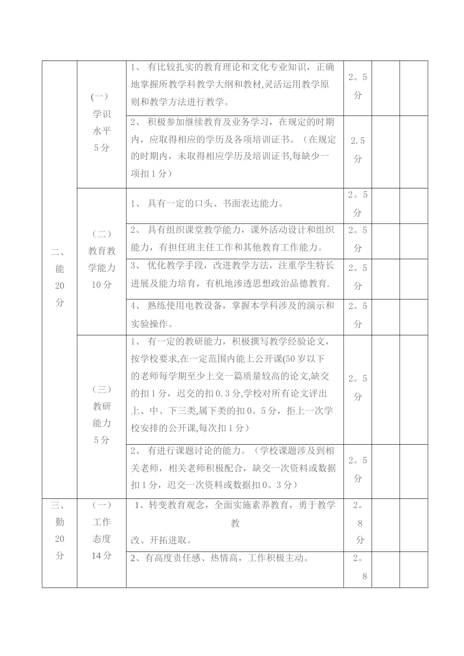 教师综合考核量化表_第2页