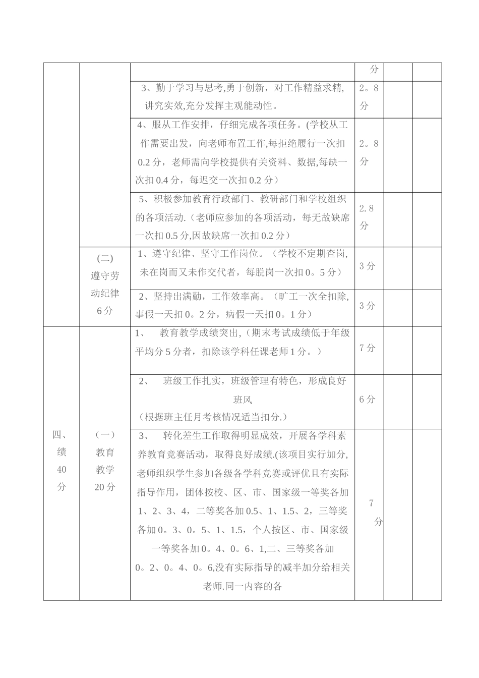 教师综合考核量化表_第3页