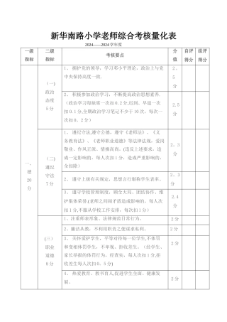 教师综合考核量化表