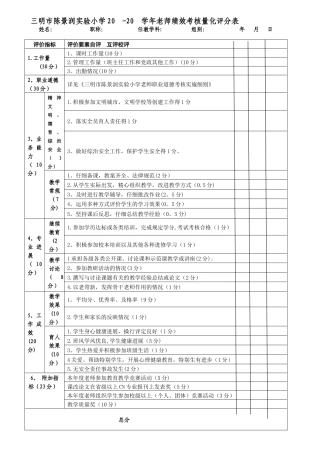 教师绩效考核量化评分表