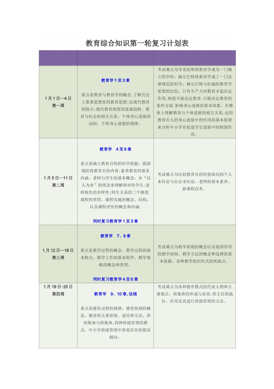 教师编制考试复习计划_第1页