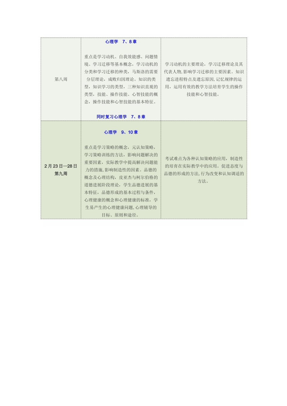 教师编制考试复习计划_第3页