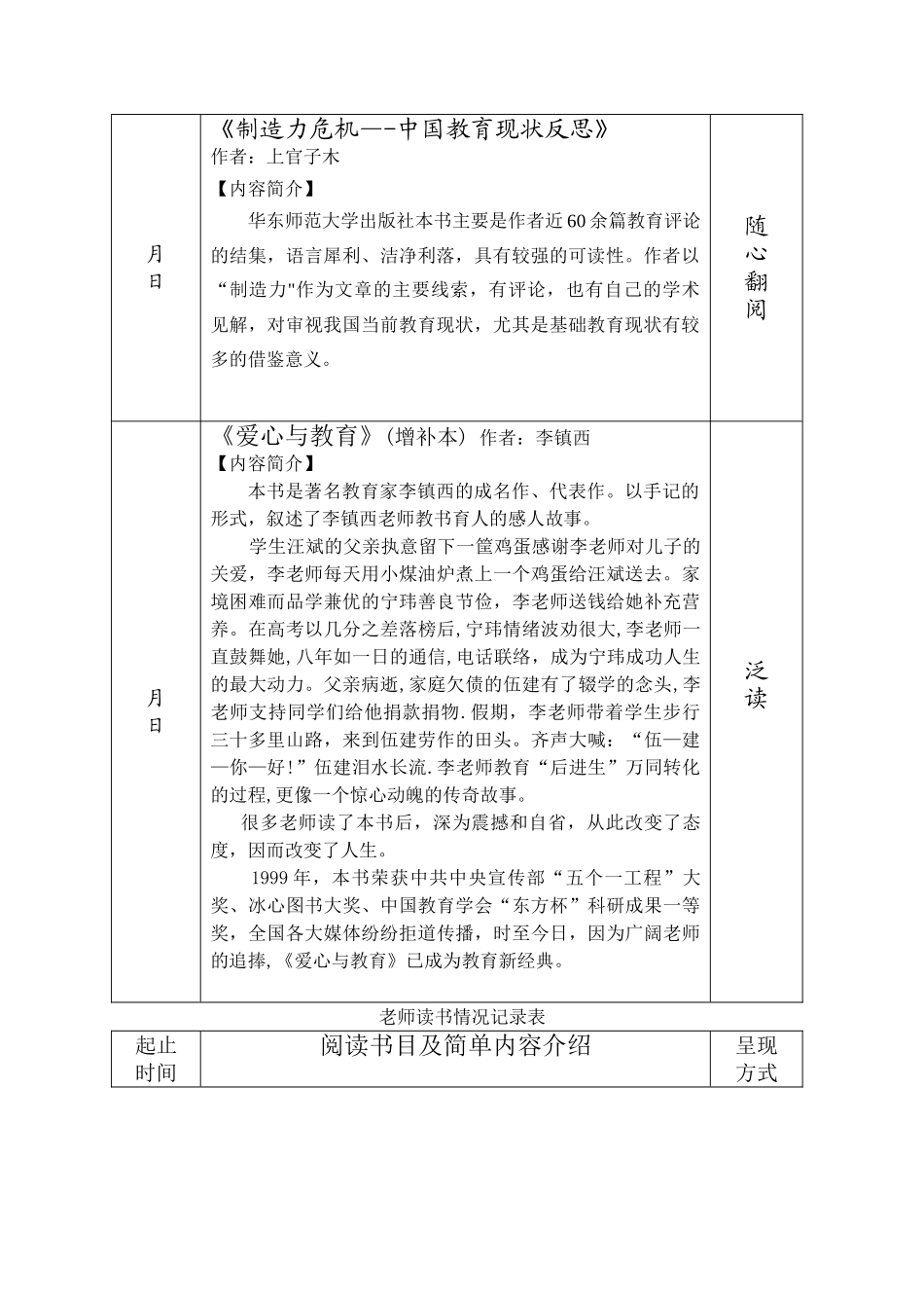 教师读书情况记录表_第2页