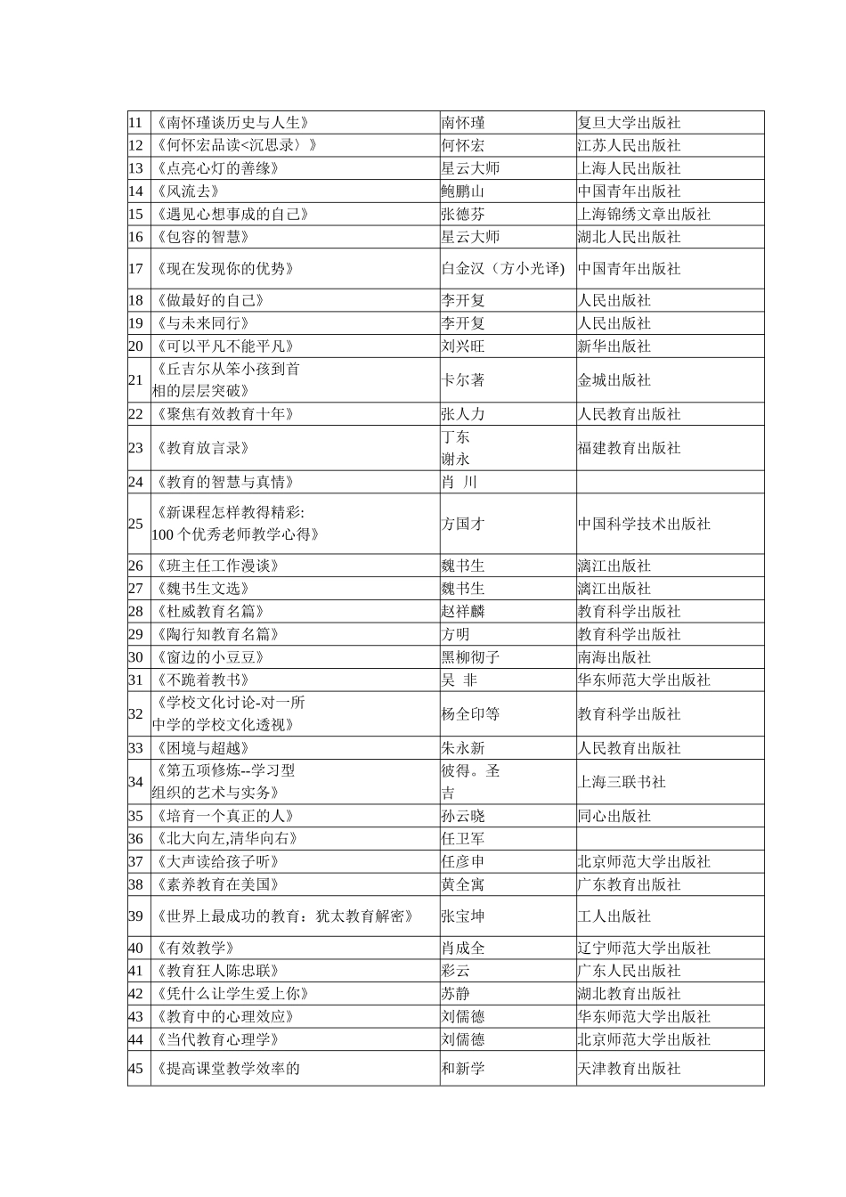 教师读书活动方案_第2页