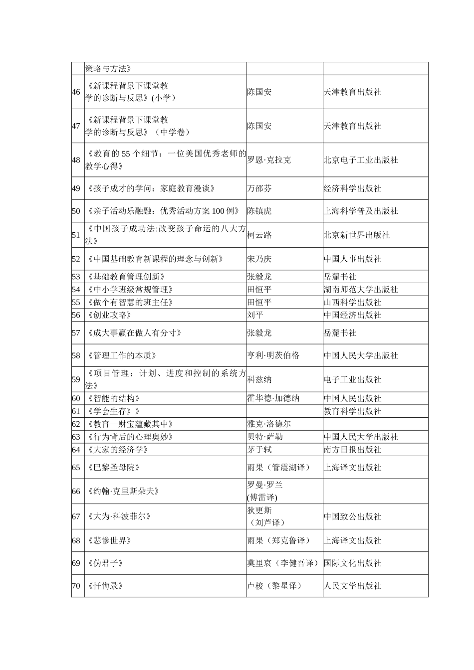 教师读书活动方案_第3页