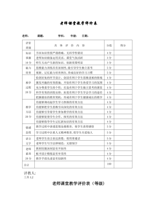 教师课堂教学评价表(量表)