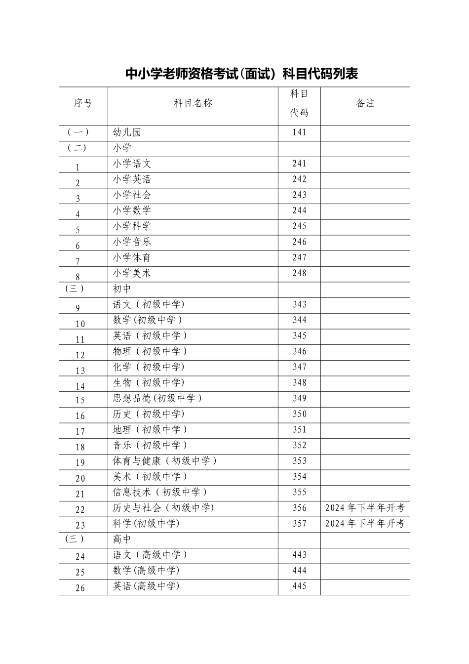 教师资格考试科目代码对照表_第1页