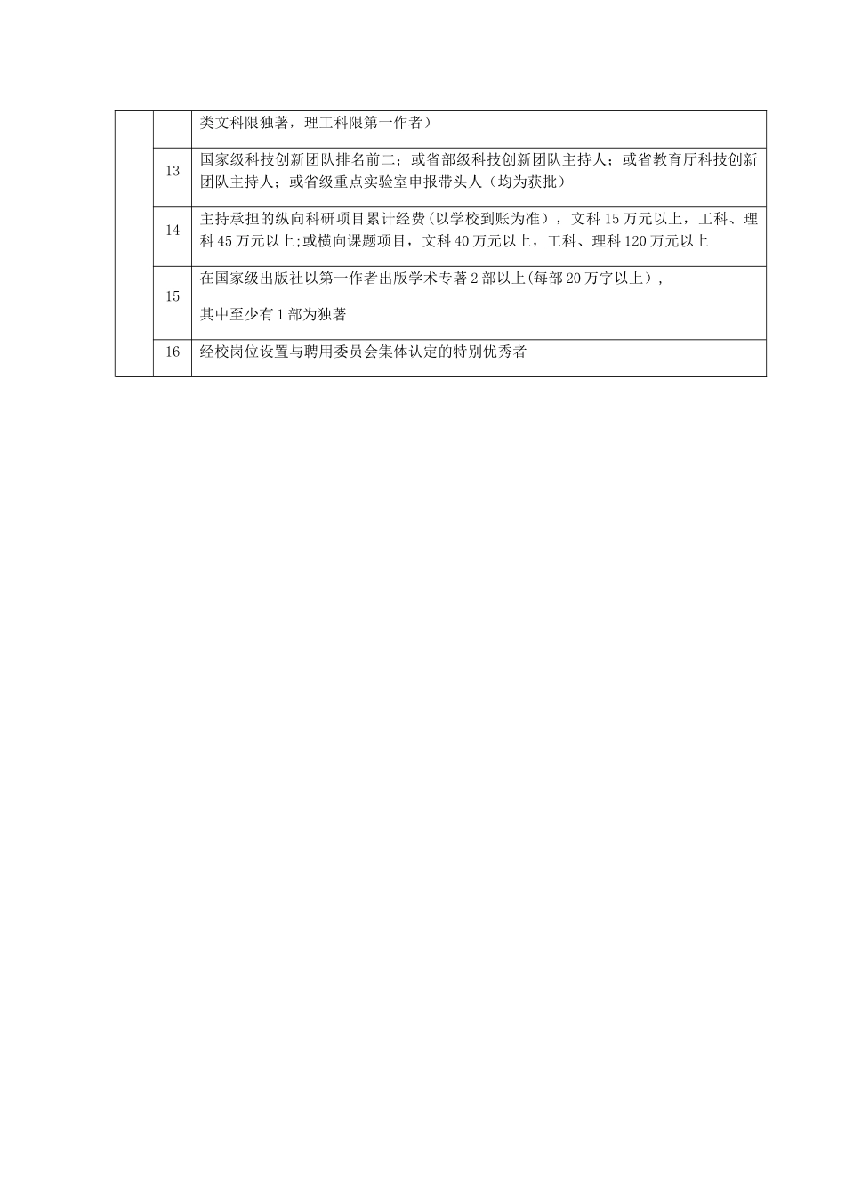 教授三级岗位申报条件-_第2页