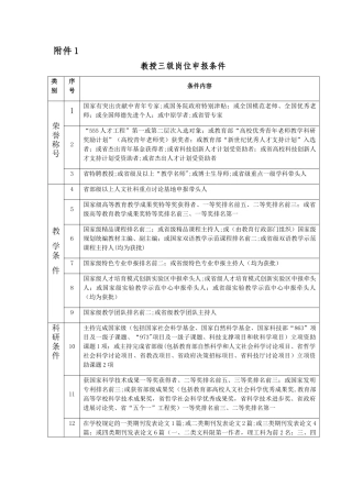 教授三级岗位申报条件-