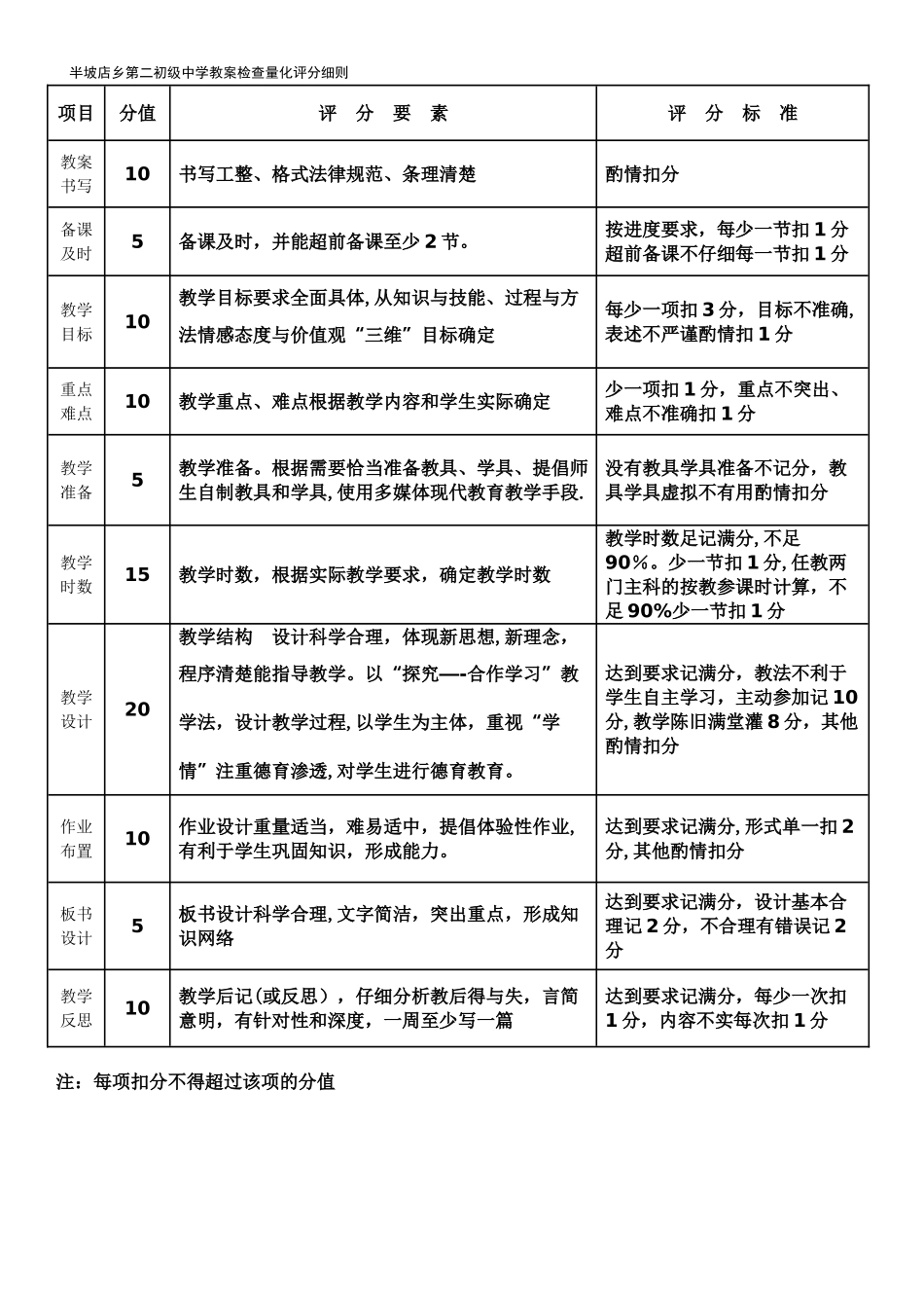 教案评比检查细则_第1页
