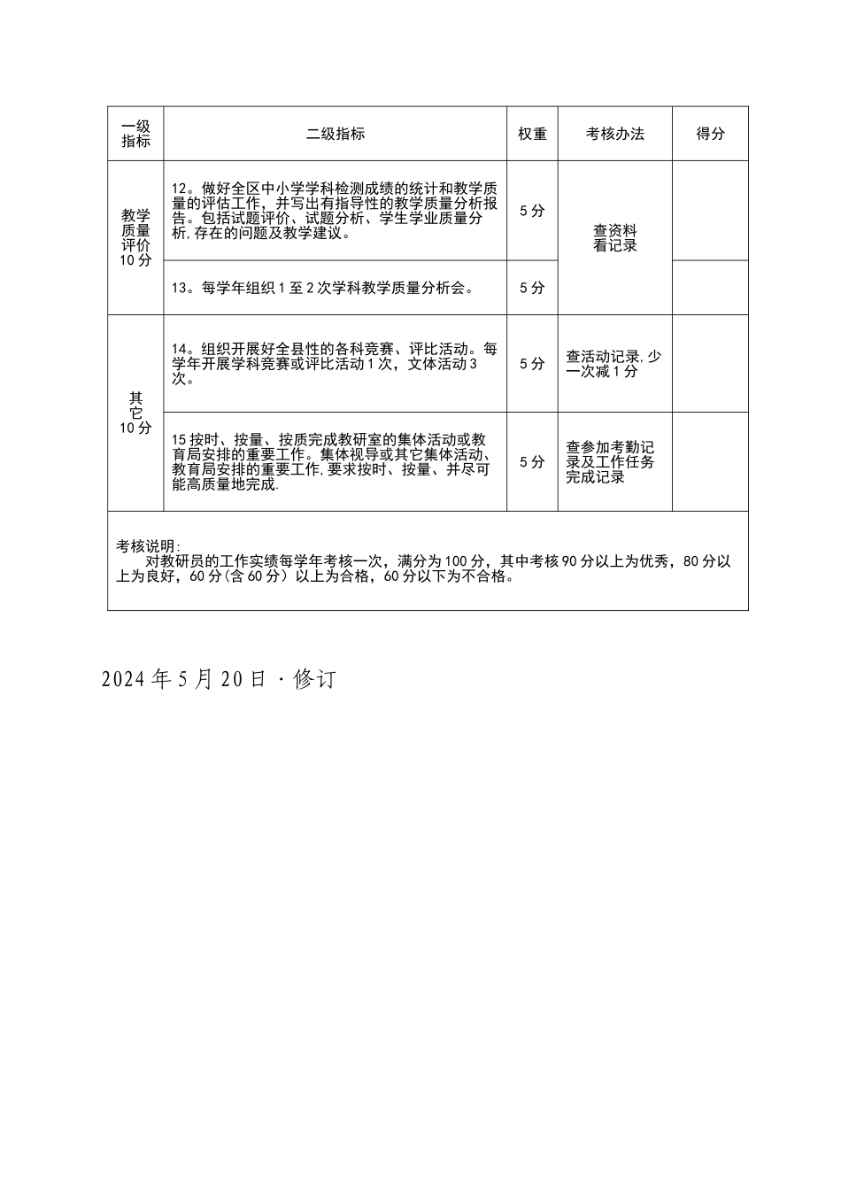 教研员工作目标及考核细则_第3页