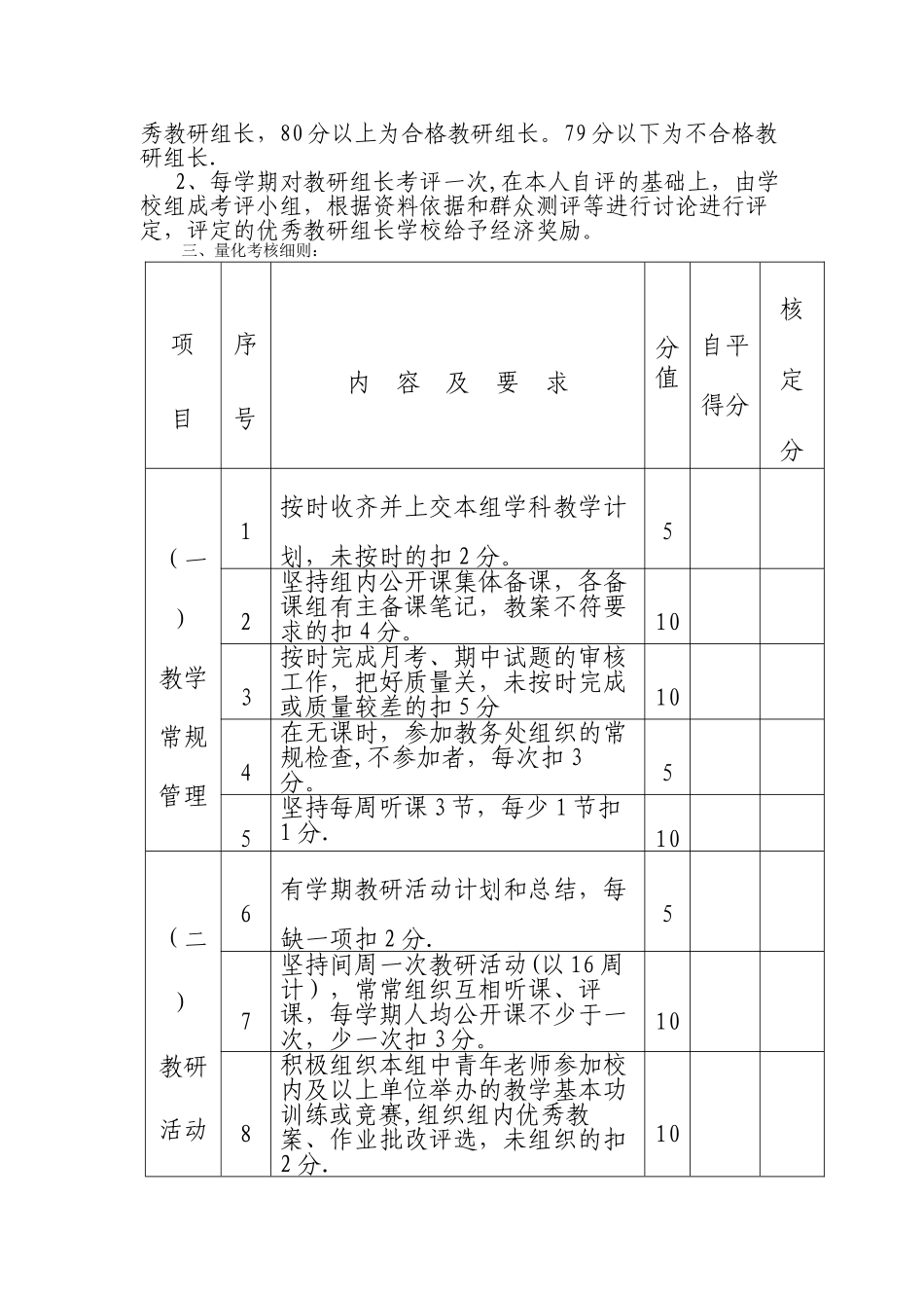 教研组长工作职责及量化考核细则_第2页