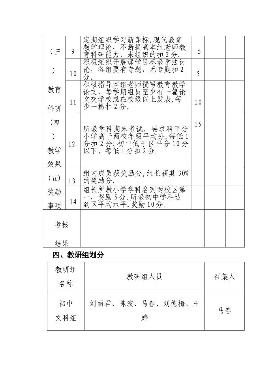 教研组长工作职责及量化考核细则_第3页