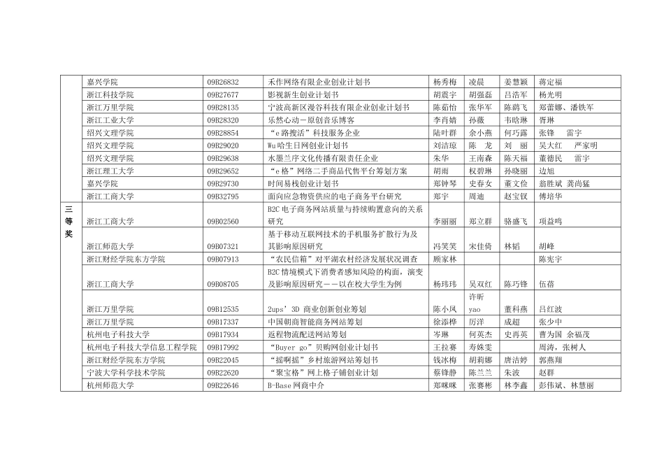 2025年浙江省第四届大学生电子商务竞赛获奖作品名单_第3页