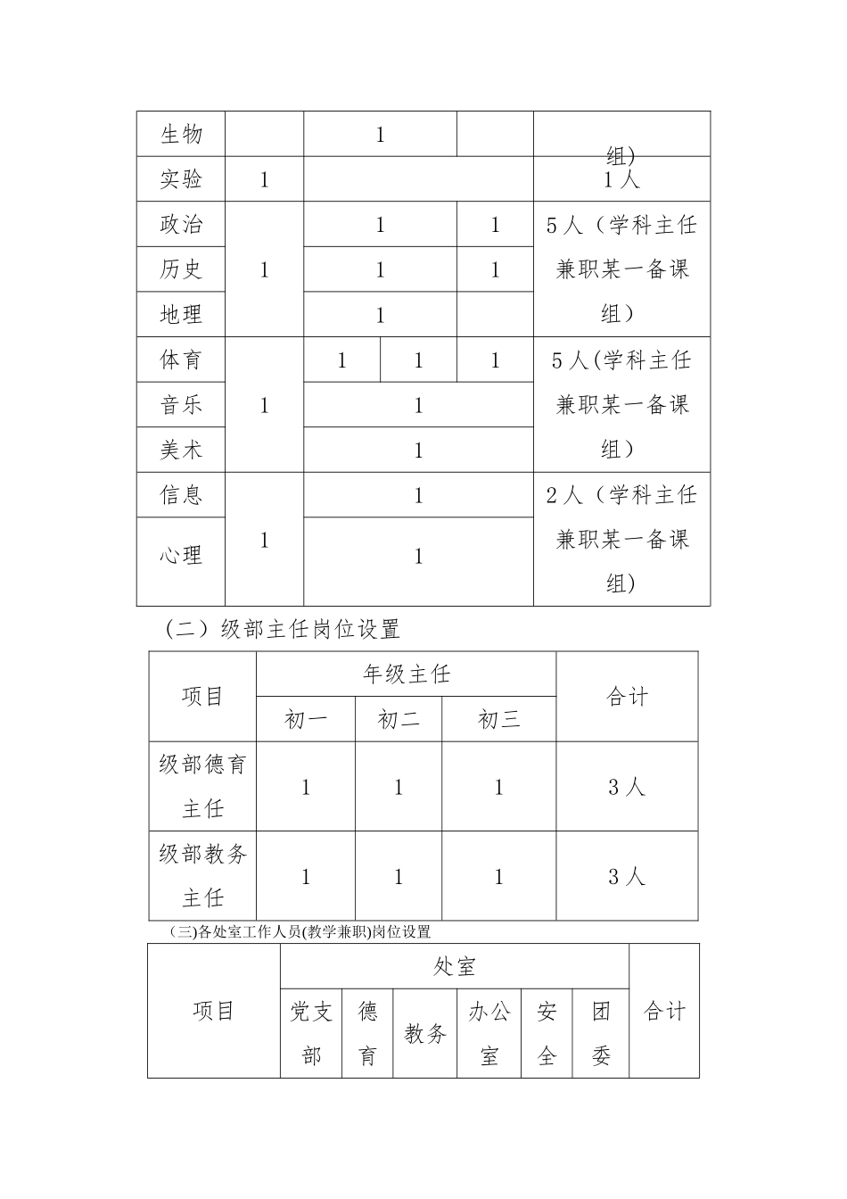 教研组长聘任方案_第2页