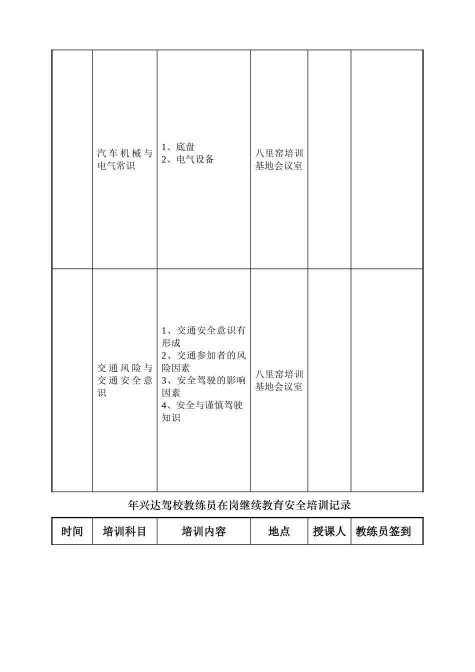 教练员培训表格_第2页