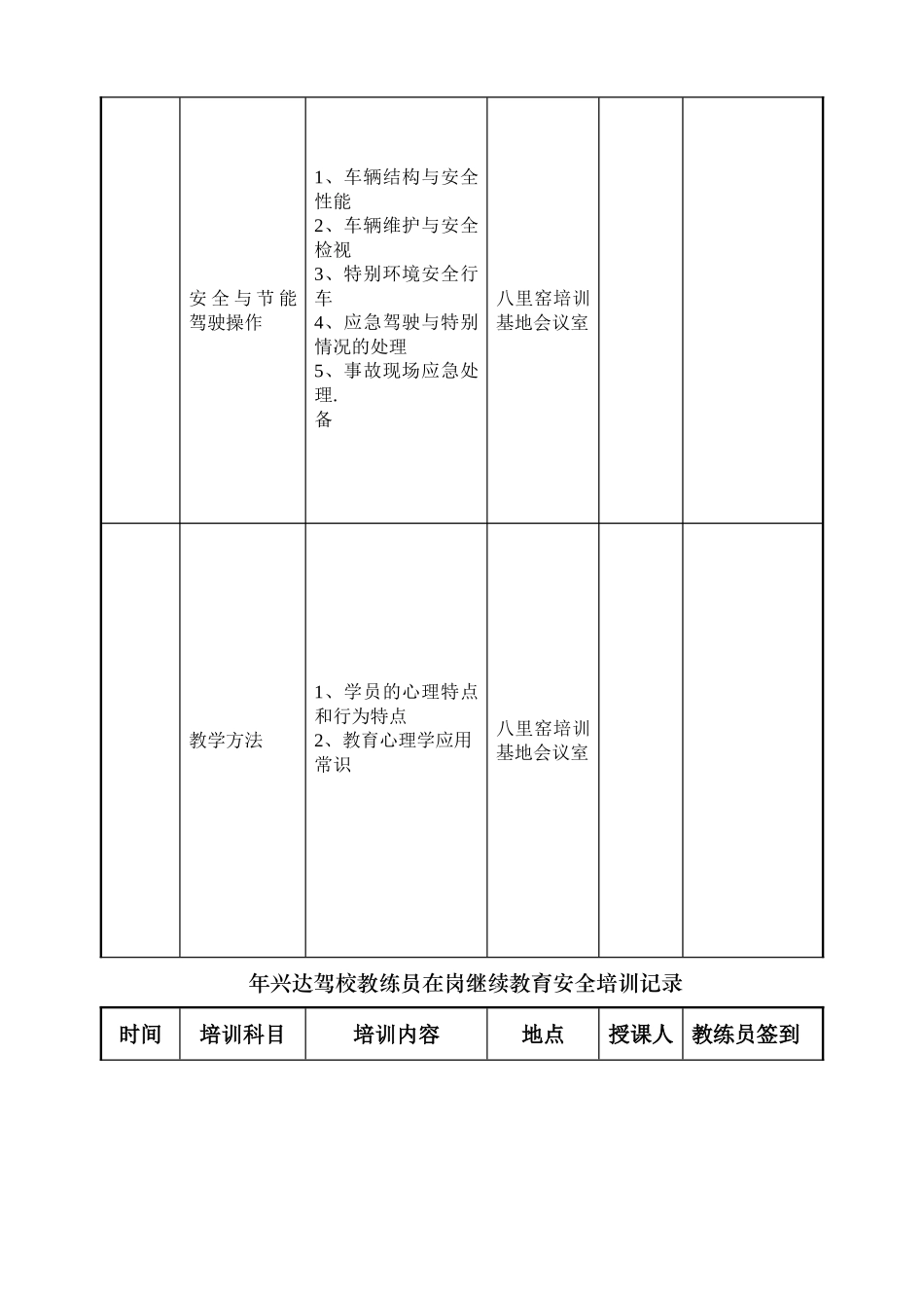 教练员培训表格_第3页