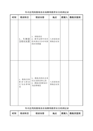 教练员培训表格