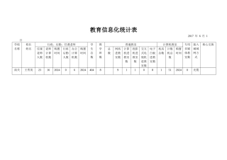 教育信息化统计表