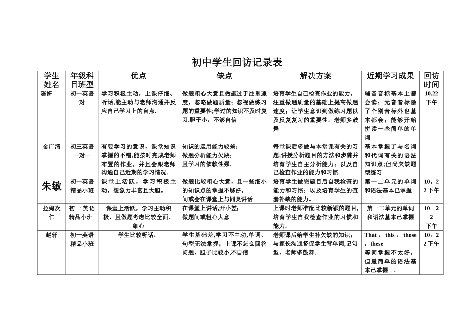 教育回访记录表_第1页