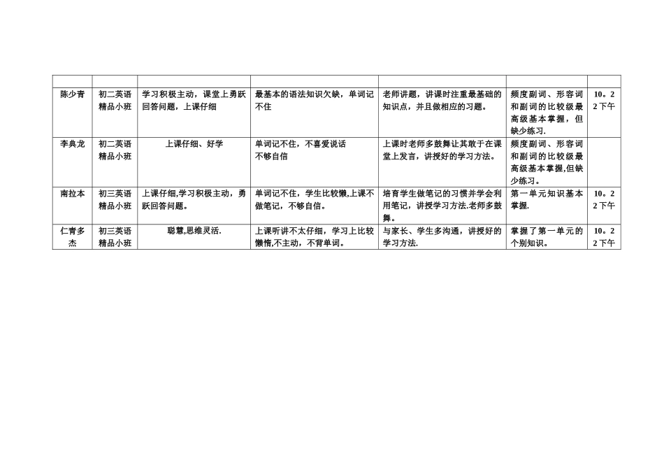 教育回访记录表_第2页