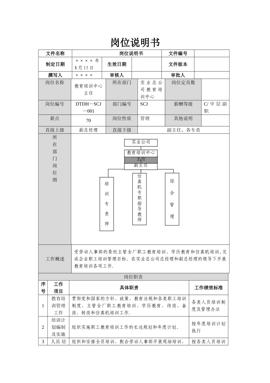 教育培训中心岗位说明书_第1页