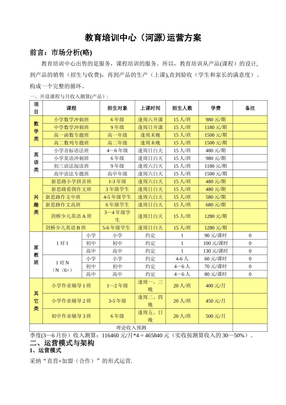 教育培训中心运营方案_第1页