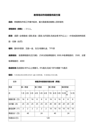 教育培训市场销售构架方案