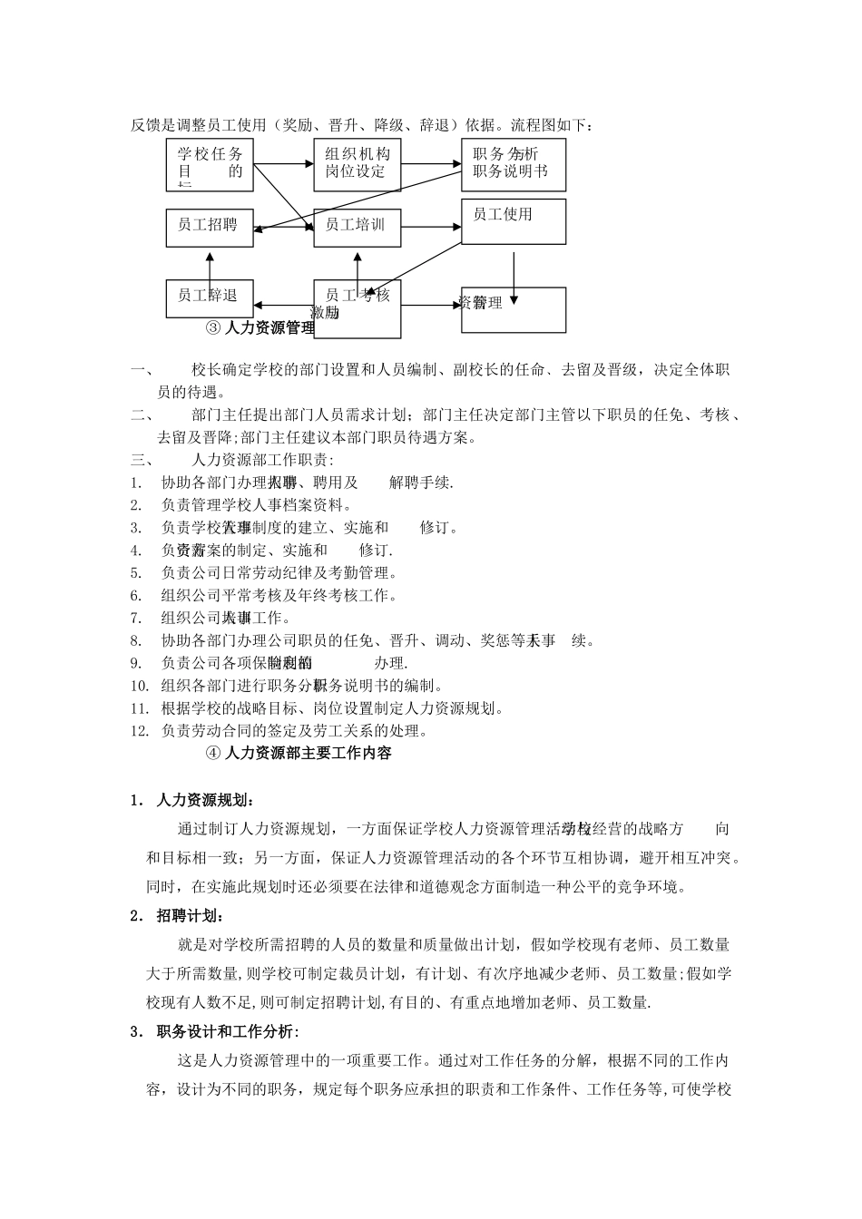 教育培训机构——人力资源管理制度_第2页