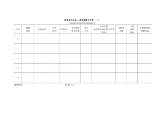 教育培训机构——竞品调查分析表