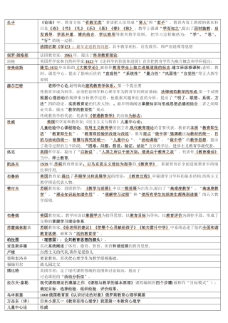 教育学代表人物及流派著作