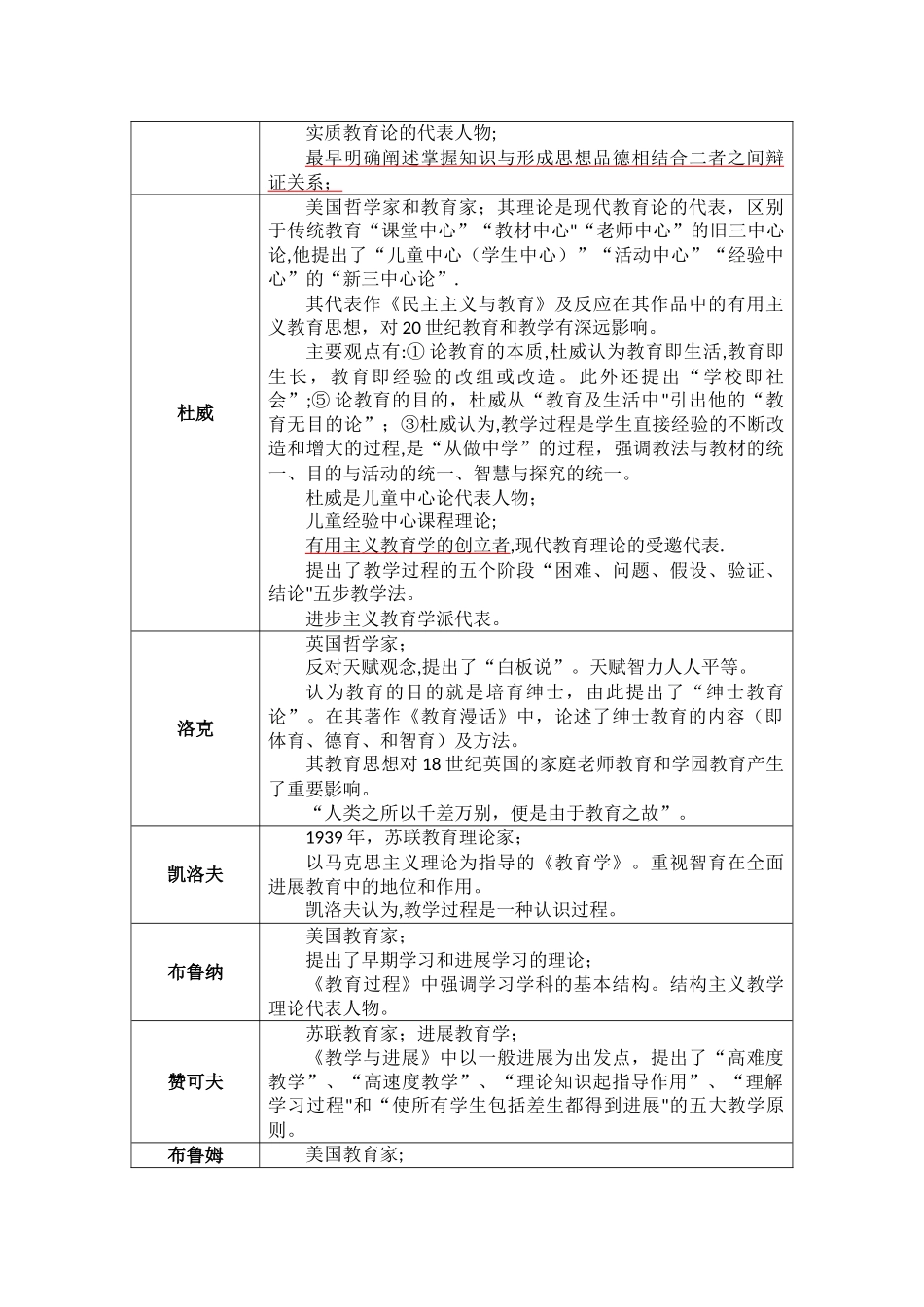 教育学代表人物_第3页