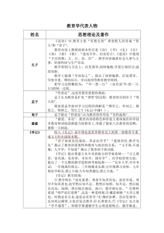 教育学代表人物