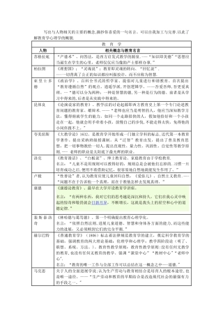 教育学的代表人物以及他们的观点汇总