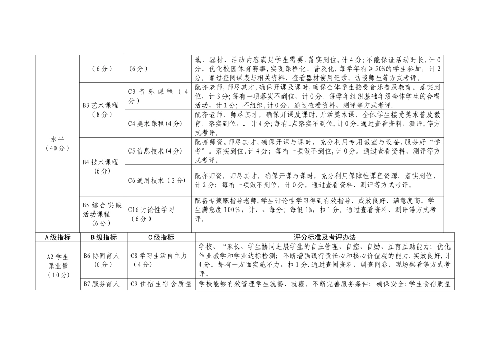 教育局-----中小学教学质量评价细则_第2页